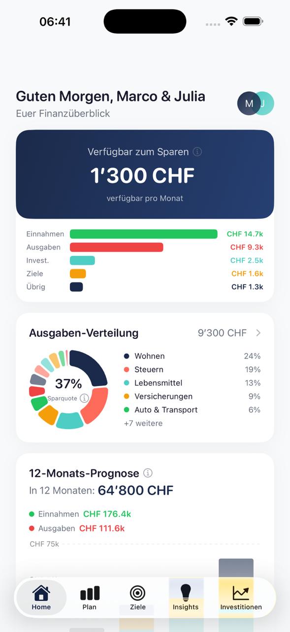 Finanzplan