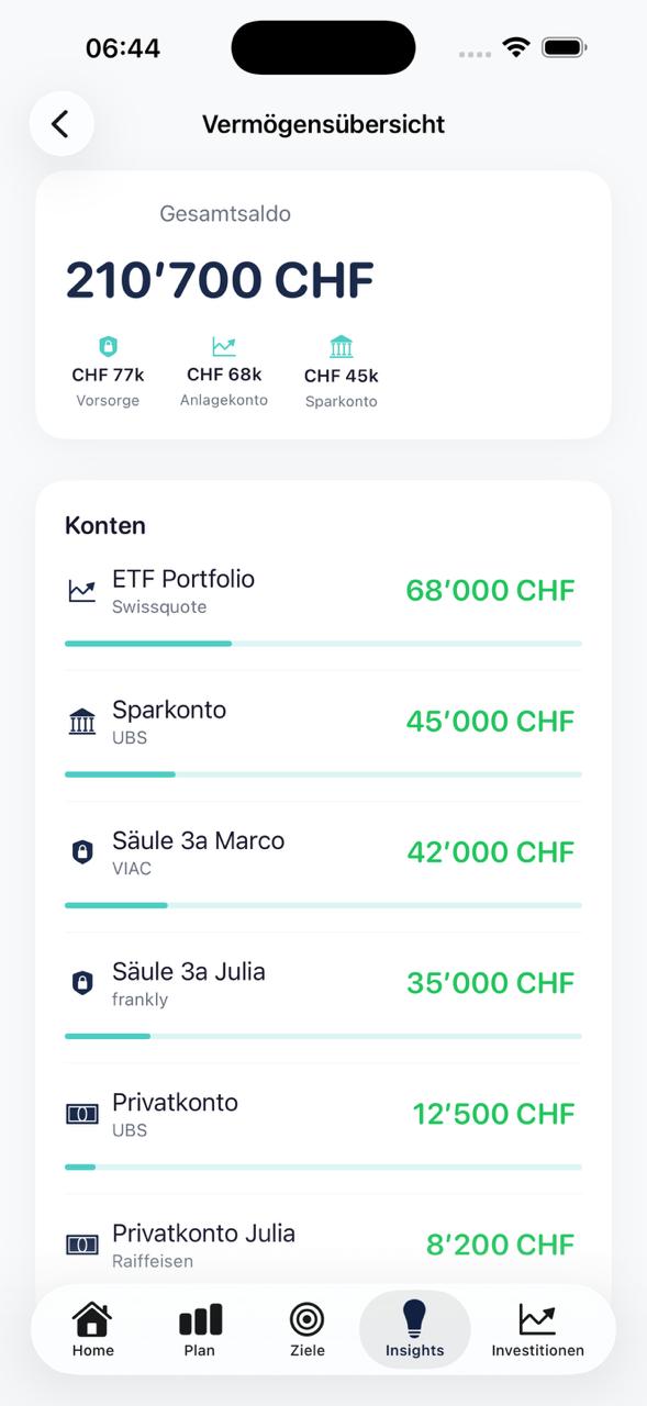 Vermögensübersicht